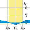 San Jacinto tide chart for Monday, February 8, 2021