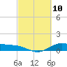 San Jacinto tide chart for Wednesday, March 10, 2021
