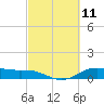 San Jacinto tide chart for Thursday, March 11, 2021