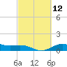 San Jacinto tide chart for Friday, March 12, 2021