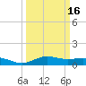 San Jacinto tide chart for Tuesday, March 16, 2021