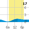 San Jacinto tide chart for Wednesday, March 17, 2021