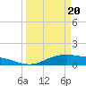 San Jacinto tide chart for Saturday, March 20, 2021