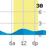 San Jacinto tide chart for Tuesday, March 30, 2021