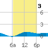 San Jacinto tide chart for Wednesday, March 3, 2021