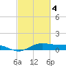 San Jacinto tide chart for Thursday, March 4, 2021