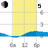 San Jacinto tide chart for Friday, March 5, 2021