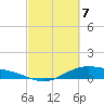 San Jacinto tide chart for Sunday, March 7, 2021