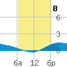 San Jacinto tide chart for Monday, March 8, 2021