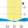 San Jacinto tide chart for Tuesday, March 9, 2021