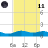 San Jacinto tide chart for Sunday, April 11, 2021