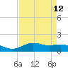 San Jacinto tide chart for Monday, April 12, 2021