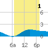 San Jacinto tide chart for Thursday, April 1, 2021