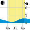 San Jacinto tide chart for Tuesday, April 20, 2021