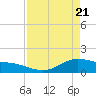 San Jacinto tide chart for Wednesday, April 21, 2021