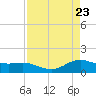 San Jacinto tide chart for Friday, April 23, 2021