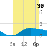 San Jacinto tide chart for Friday, April 30, 2021