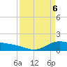 San Jacinto tide chart for Tuesday, April 6, 2021