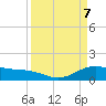 San Jacinto tide chart for Wednesday, April 7, 2021