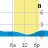 San Jacinto tide chart for Thursday, April 8, 2021