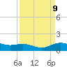 San Jacinto tide chart for Friday, April 9, 2021