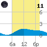 San Jacinto tide chart for Tuesday, May 11, 2021