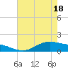 San Jacinto tide chart for Tuesday, May 18, 2021