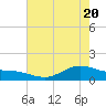San Jacinto tide chart for Thursday, May 20, 2021