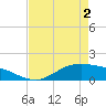 San Jacinto tide chart for Sunday, May 2, 2021