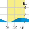 San Jacinto tide chart for Monday, May 31, 2021