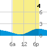San Jacinto tide chart for Tuesday, May 4, 2021