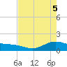 San Jacinto tide chart for Wednesday, May 5, 2021