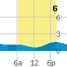 San Jacinto tide chart for Thursday, May 6, 2021