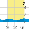 San Jacinto tide chart for Friday, May 7, 2021