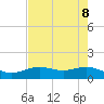 San Jacinto tide chart for Saturday, May 8, 2021
