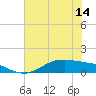 San Jacinto tide chart for Monday, June 14, 2021