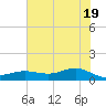 San Jacinto tide chart for Saturday, June 19, 2021