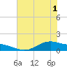 San Jacinto tide chart for Tuesday, June 1, 2021