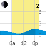 San Jacinto tide chart for Wednesday, June 2, 2021