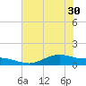 San Jacinto tide chart for Wednesday, June 30, 2021