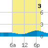 San Jacinto tide chart for Thursday, June 3, 2021