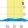 San Jacinto tide chart for Saturday, June 5, 2021