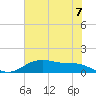 San Jacinto tide chart for Monday, June 7, 2021
