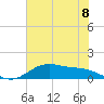 San Jacinto tide chart for Tuesday, June 8, 2021