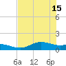 San Jacinto tide chart for Thursday, July 15, 2021