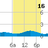 San Jacinto tide chart for Friday, July 16, 2021