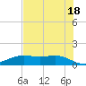 San Jacinto tide chart for Sunday, July 18, 2021