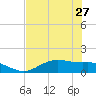 San Jacinto tide chart for Tuesday, July 27, 2021