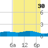 San Jacinto tide chart for Friday, July 30, 2021