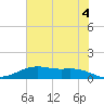 San Jacinto tide chart for Sunday, July 4, 2021